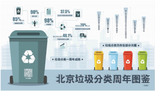 垃圾分类一周年成效丨探微社区治理2.0：从有限分类到无限协作